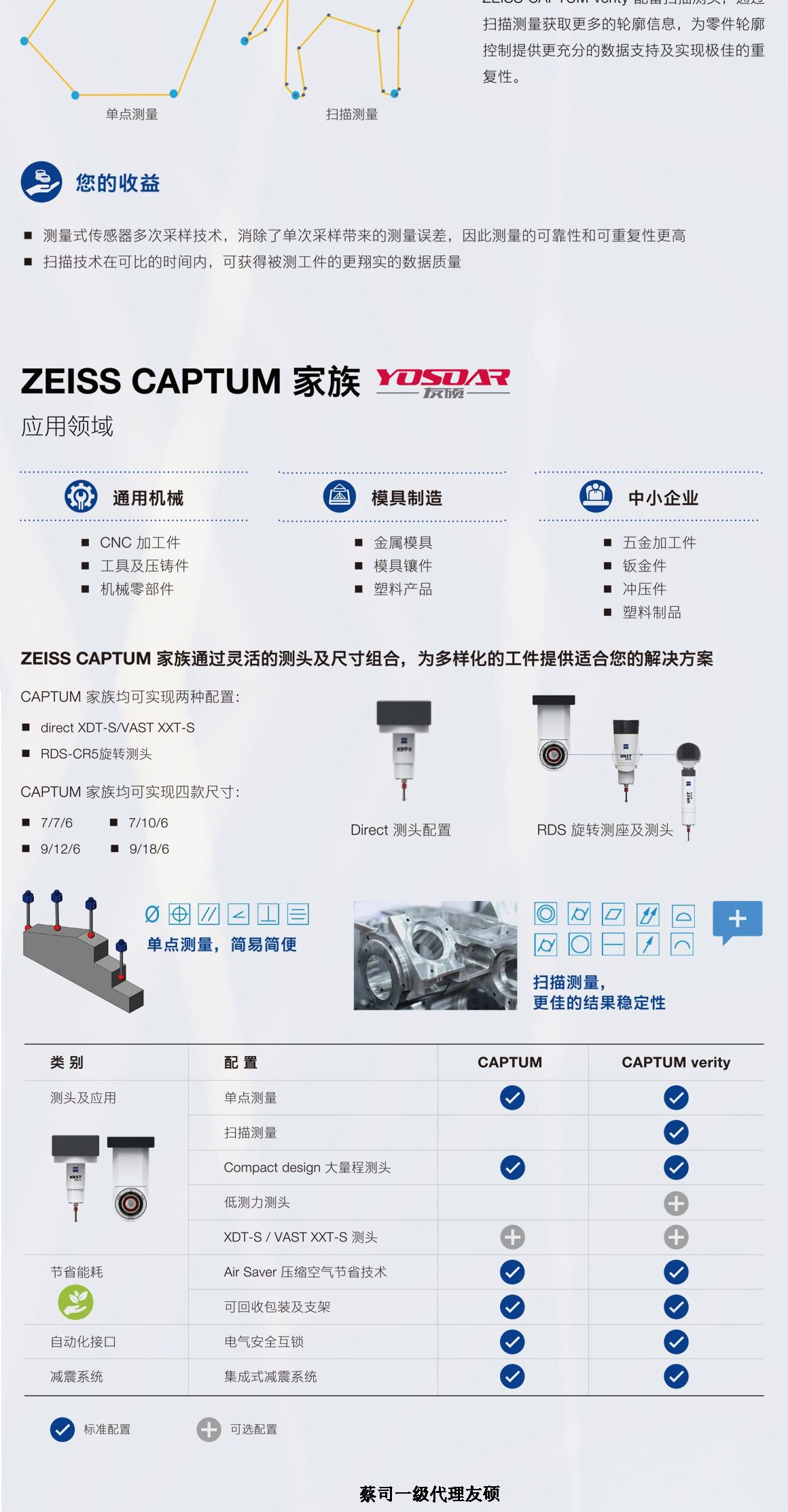 淮安蔡司淮安三坐标CAPTUM