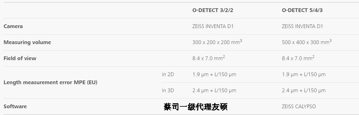 淮安蔡司影像测量仪